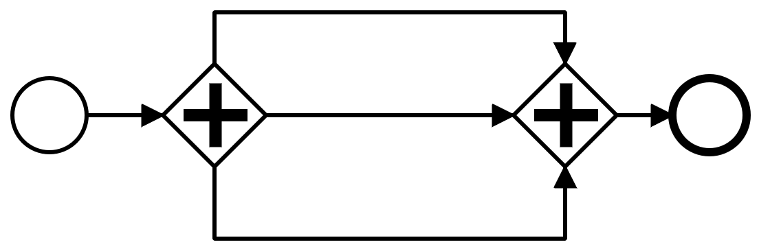 BPMN Process