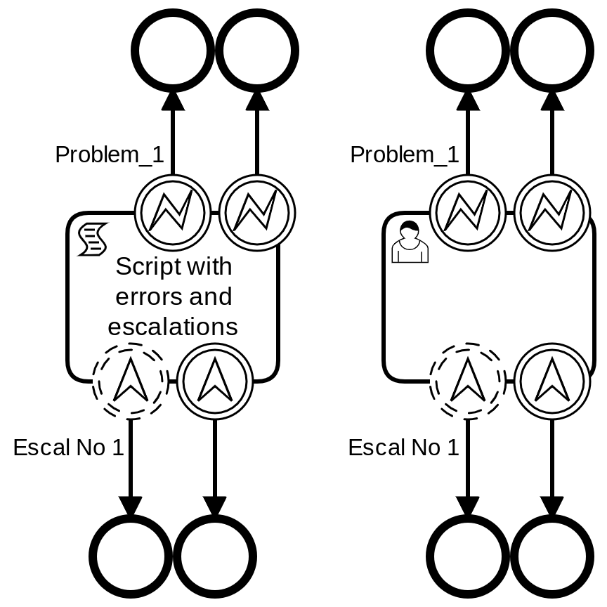 BPMN Process