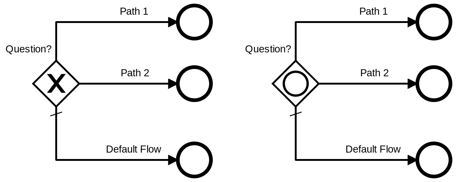 BPMN Process