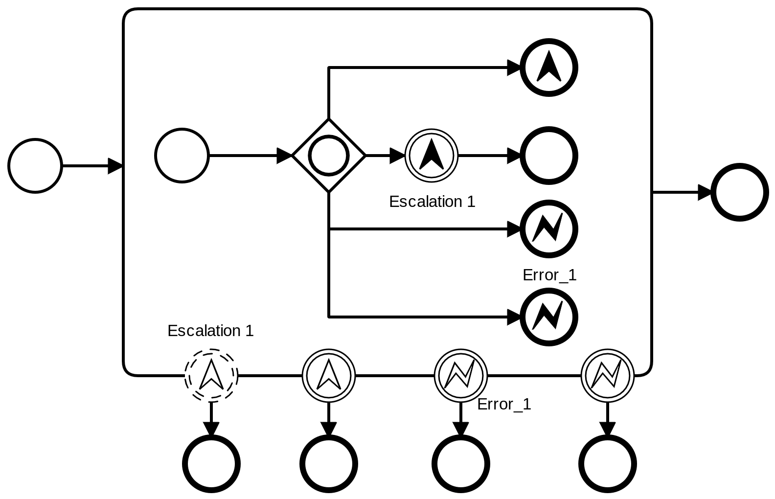 BPMN Process