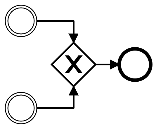 BPMN Process