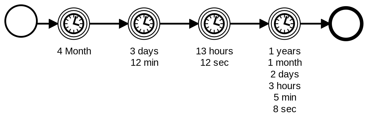 BPMN Process